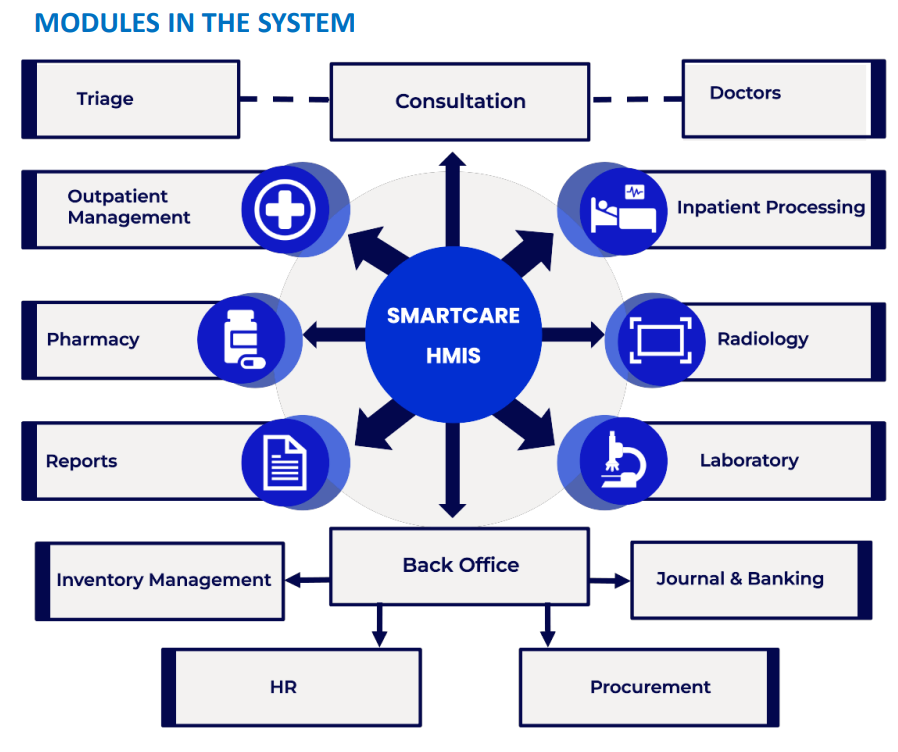 Hospital Management Information System