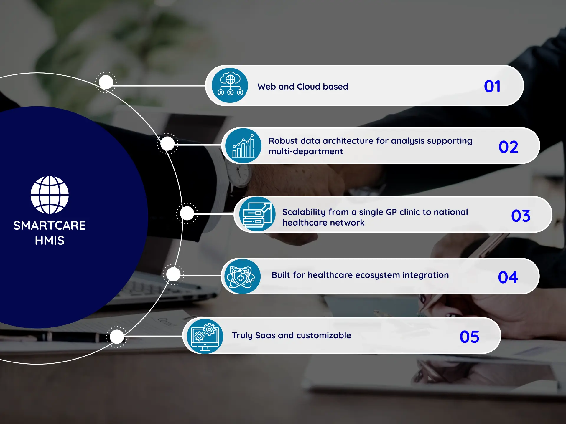 What Sets Our Technology Apart